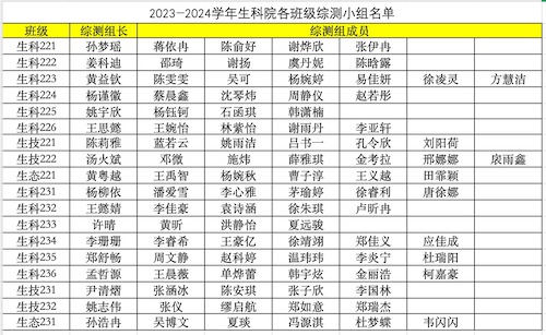 综测小组名单